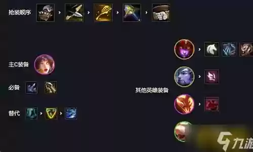 三怒翼龙阵容搭配图片