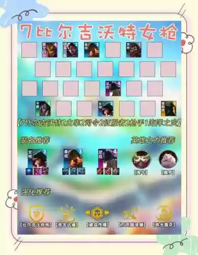 7比尔阵容