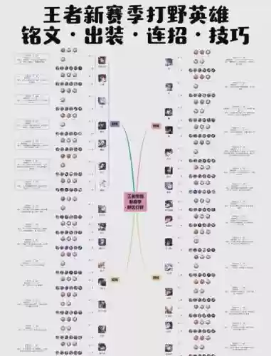 300英雄打野佐罗攻略插图