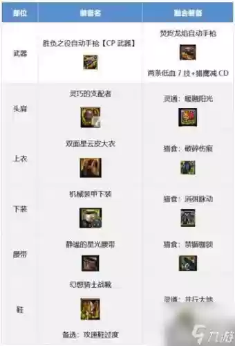 女机械师装备推荐插图
