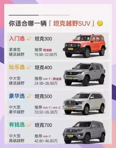 长安坦克阵容插图