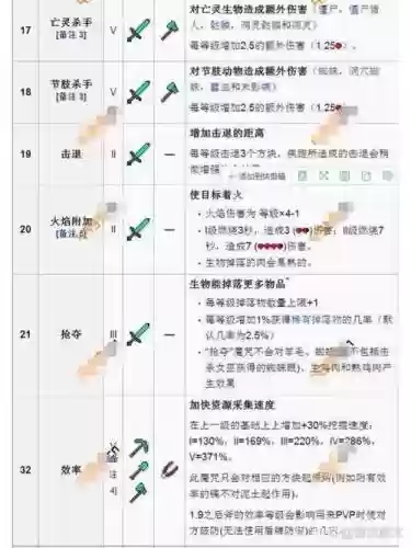 1-600附魔攻略
