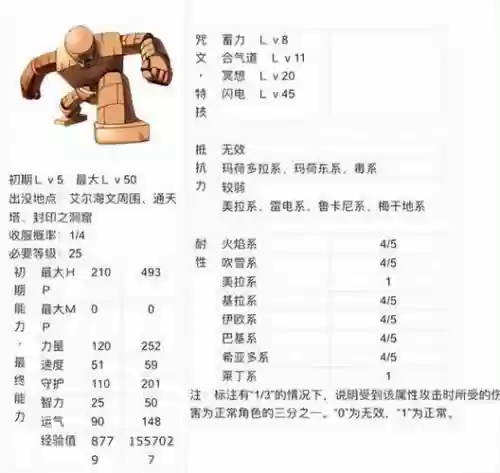 勇者斗恶龙5史莱姆装备插图