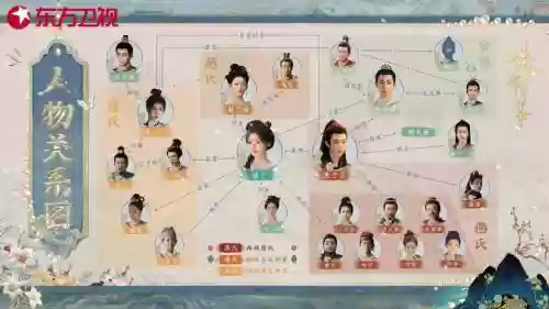 萧宝阵容插图 萧宝阵容插图