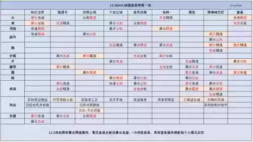 武器投掷2关卡武器掉落