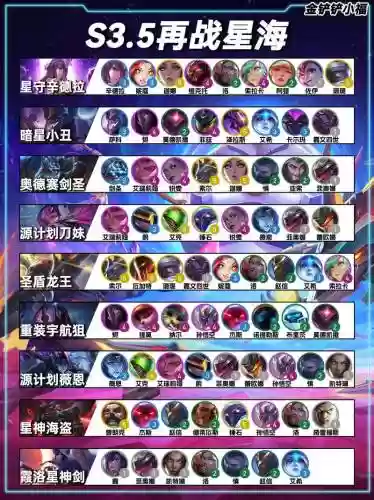 银河战阵容