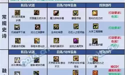 连击流剑魂搭配阵容图文