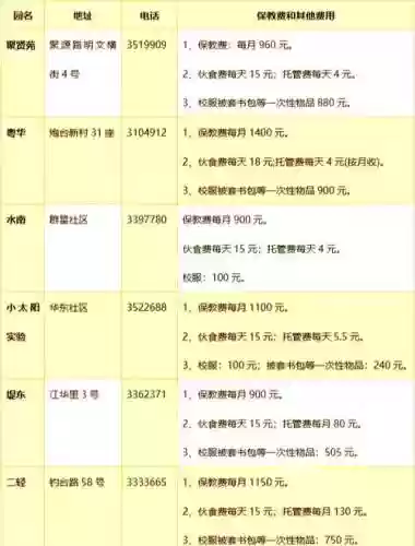 孩子离场技能价格