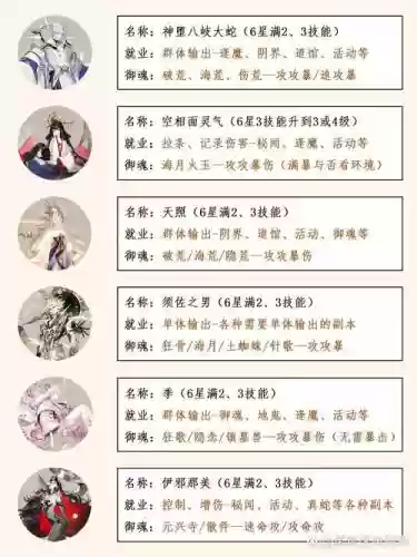 千姬阵容pve阵容2022