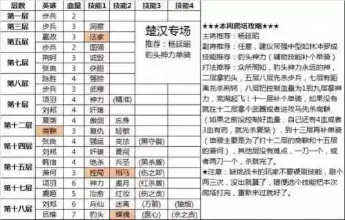 英雄杀技能怎么来的插图