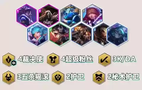 title裁决阵容