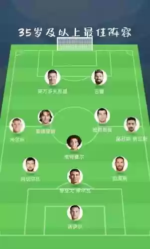 摆出合理阵容