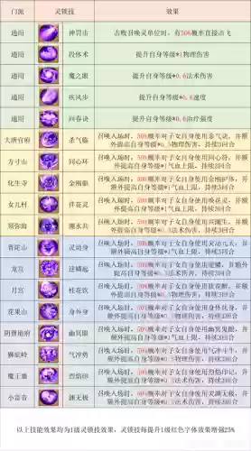 梦幻西游子女养成手游插图