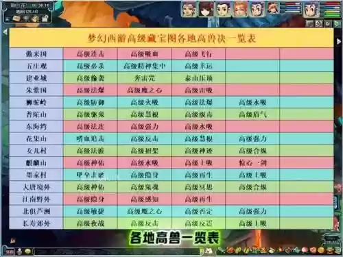 梦幻西游手游打高级兽决吗插图