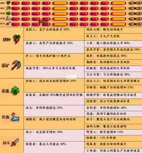 星露谷物语养猪流学那些技能插图