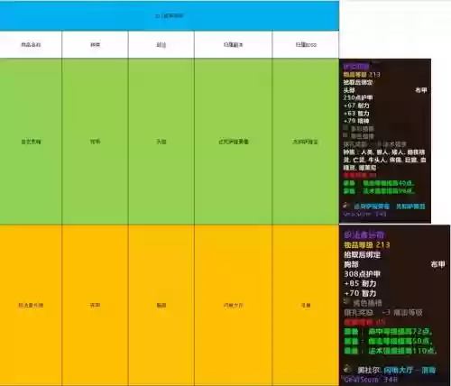 魔兽在哪里查看副本装备掉落