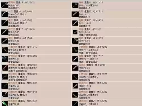 热血传奇装备会暴吗插图
