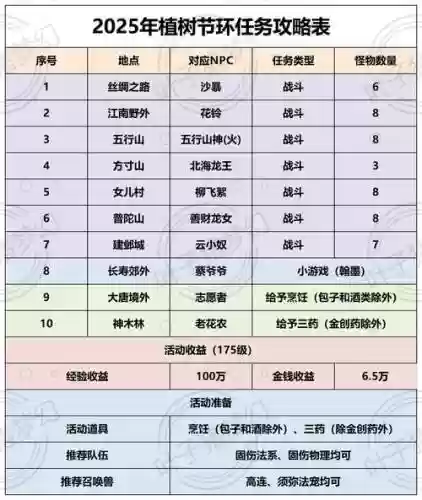 梦幻西游2025上限