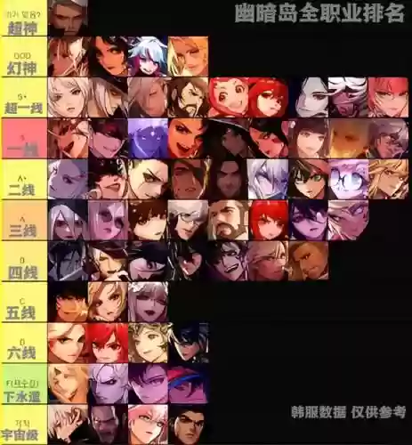 dnf阵容介绍