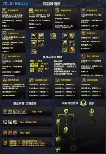 dnf的90套装装备改动