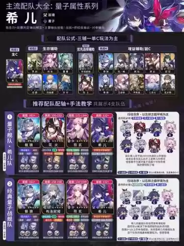 青雀适配阵容插图 青雀适配阵容插图