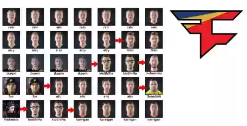 faze阵容分布插图