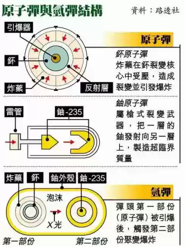 核弹阵容原理插图
