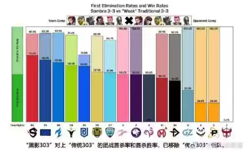 黑影303阵容插图