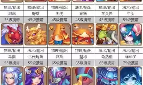 梦幻西游 手游宠物升级 经验值