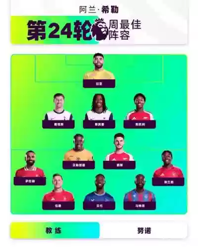 英超新秀阵容插图