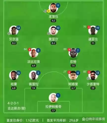 快乐胜利阵容