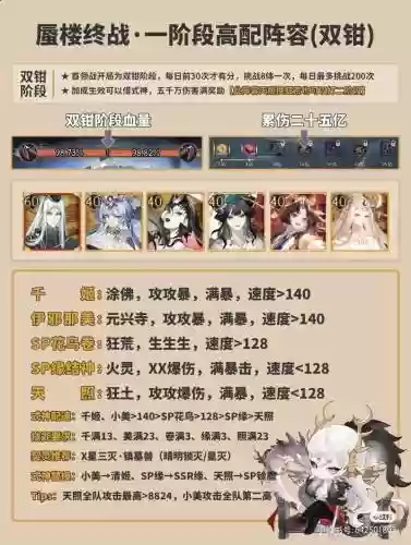 阵容推荐阴阳