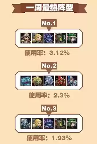 1.18最强阵容插图