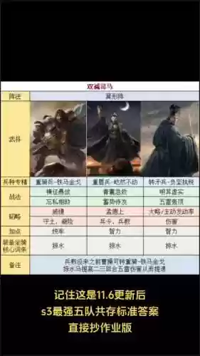 吕布连串阵容插图
