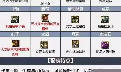 蓝拳国服最强阵容搭配
