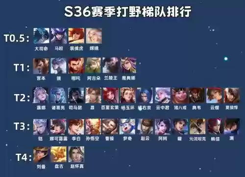 车队打野阵容