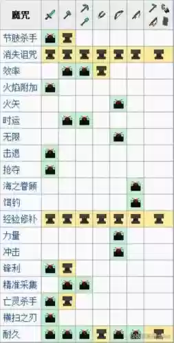 我的世界附魔分解装备插图