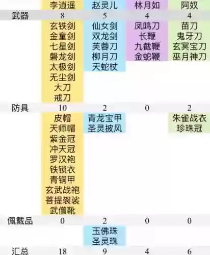 仙剑6称号不装备加属性么