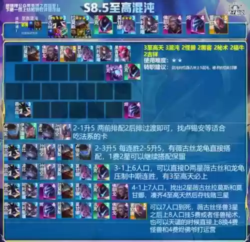 九五阵容s8.5阵容图