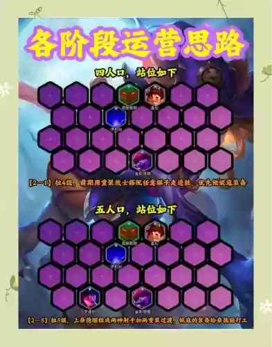万伤阵容