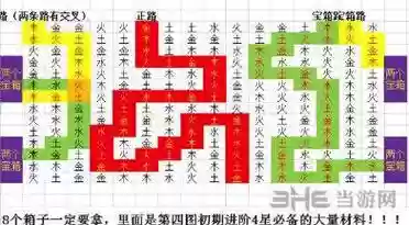 长生印第四章五行攻略插图