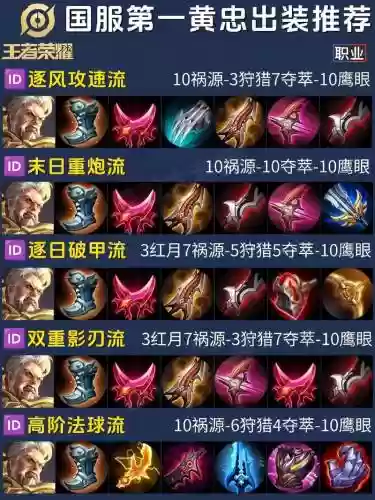 王者荣耀-S忠暴击装备插图
