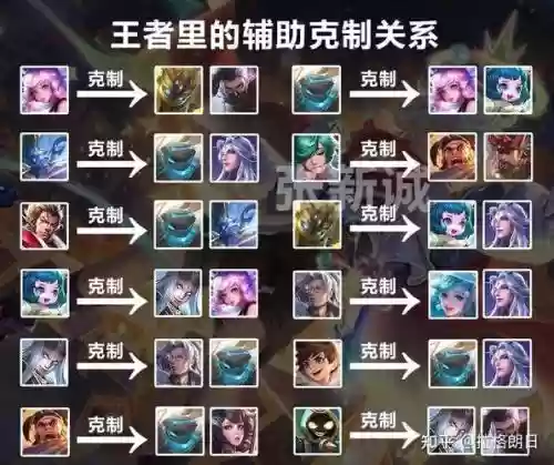 阵容要有控制插图