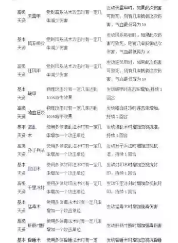 大话2技能速率