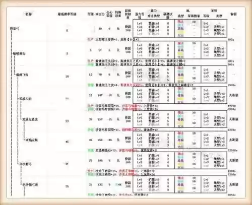 怪物猎人装备等级提升吗