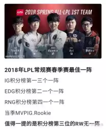 doinb评选阵容