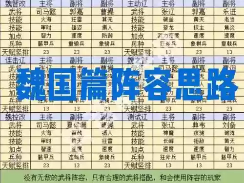 魏国通关阵容插图