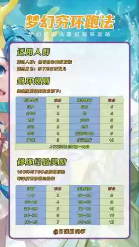 梦幻西游跑环必备东西插图