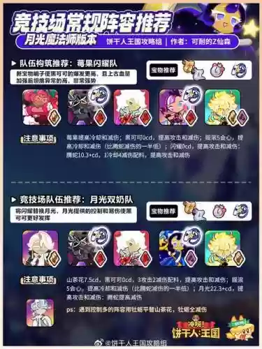 月光选阵容插图