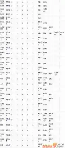 大唐无双二档名将技能